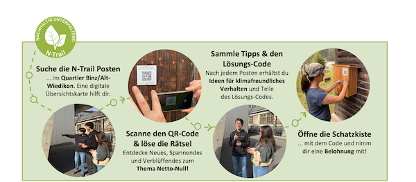 N-Trail Netto-Null – mit Spiel, Spass und kniffligen Rätseln zur Klimaneutralität